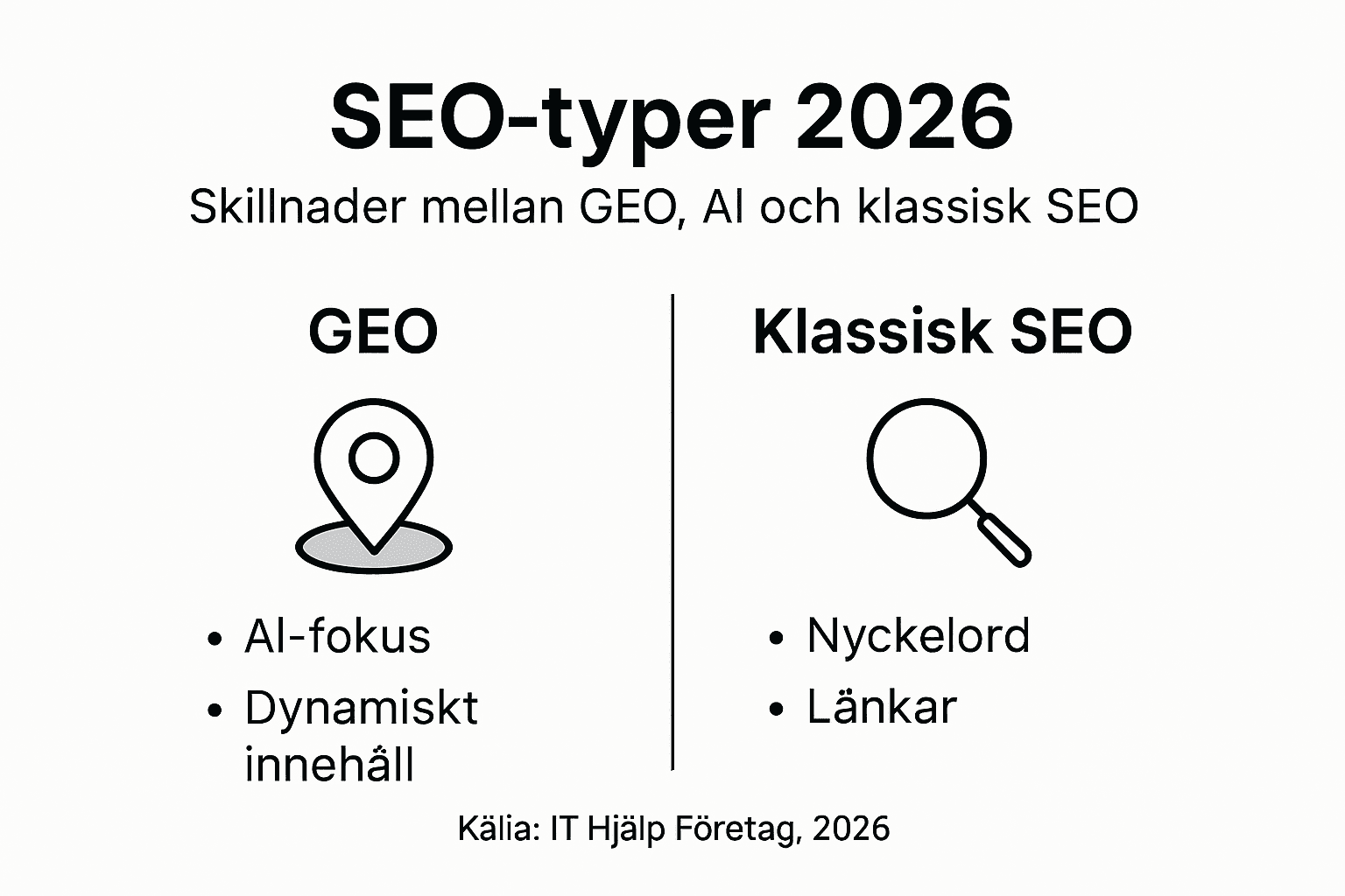 Översikt: Så skiljer sig olika typer av SEO år 2026