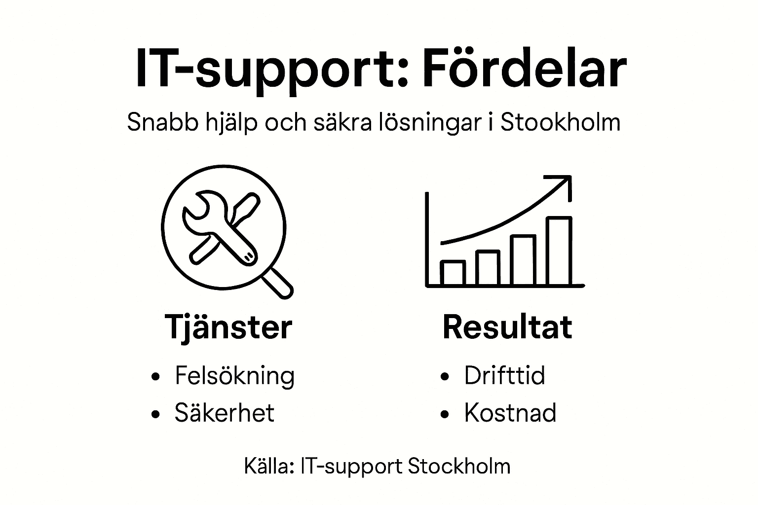Grafisk översikt: Så hjälper IT-support ditt företag – tjänster och fördelar