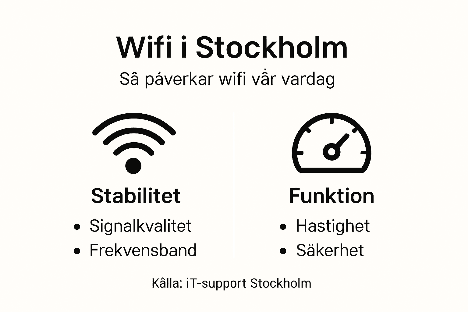Varför Wifi-lösningar är avgörande för Stockholm 3 Så får du stabilt och snabbt wifi i Stockholm – en översikt i infografik