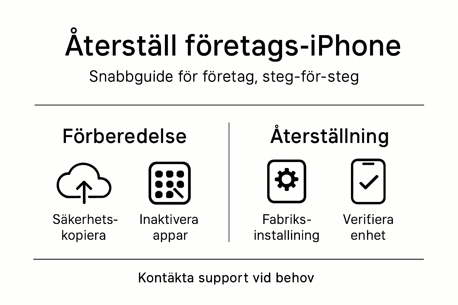 Så återställer du din iPhone – steg för steg i en smidig infographic