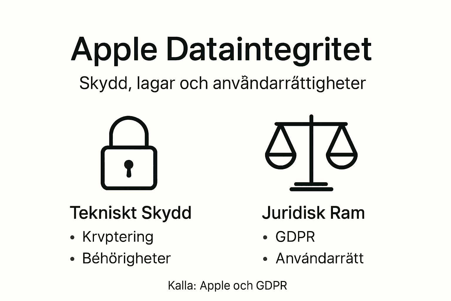 Översikt: Viktiga punkter om Apples dataskydd och integritet