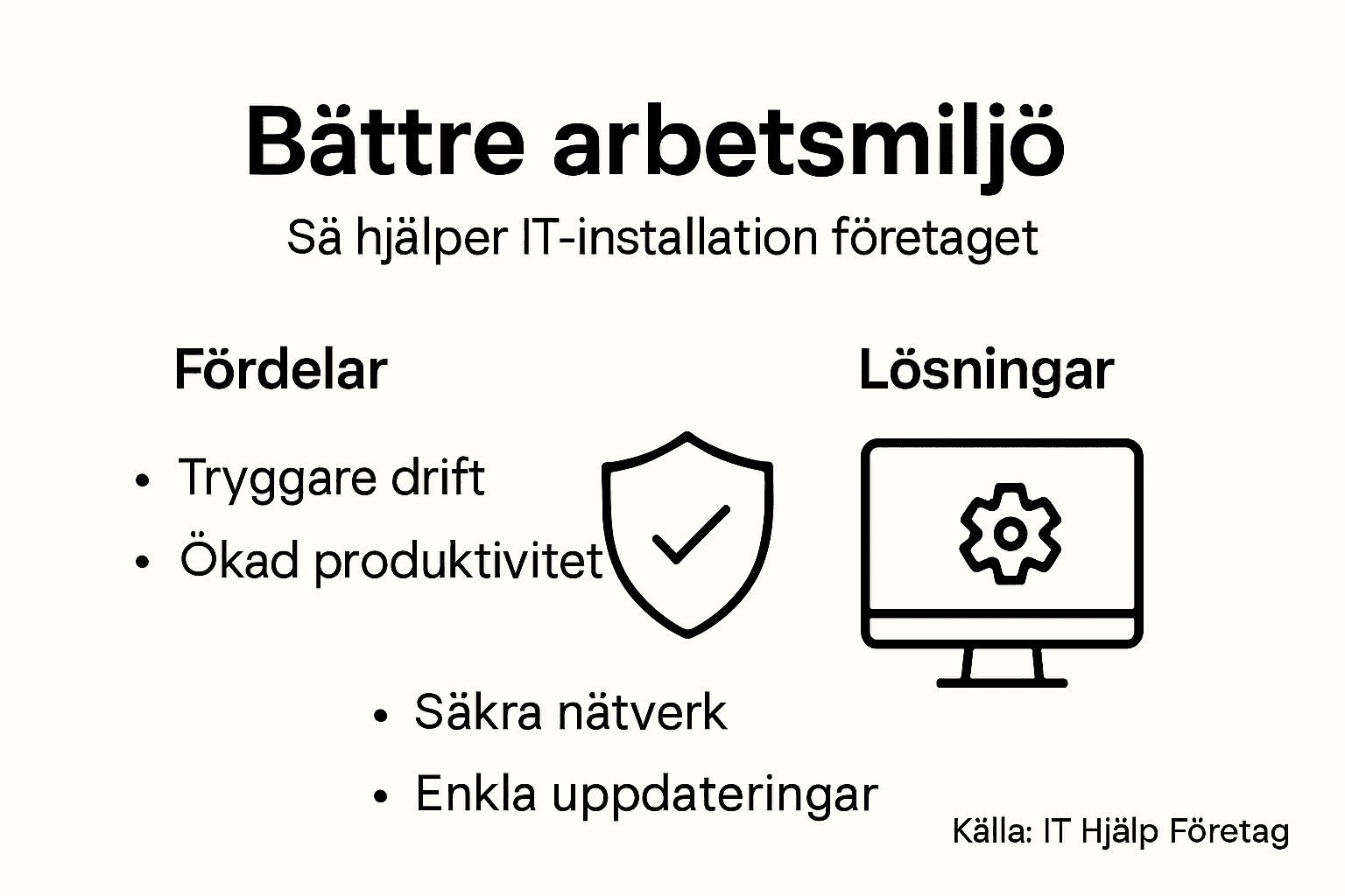 Så kan smarta IT-installationer skapa en bättre arbetsmiljö – en översikt i grafik