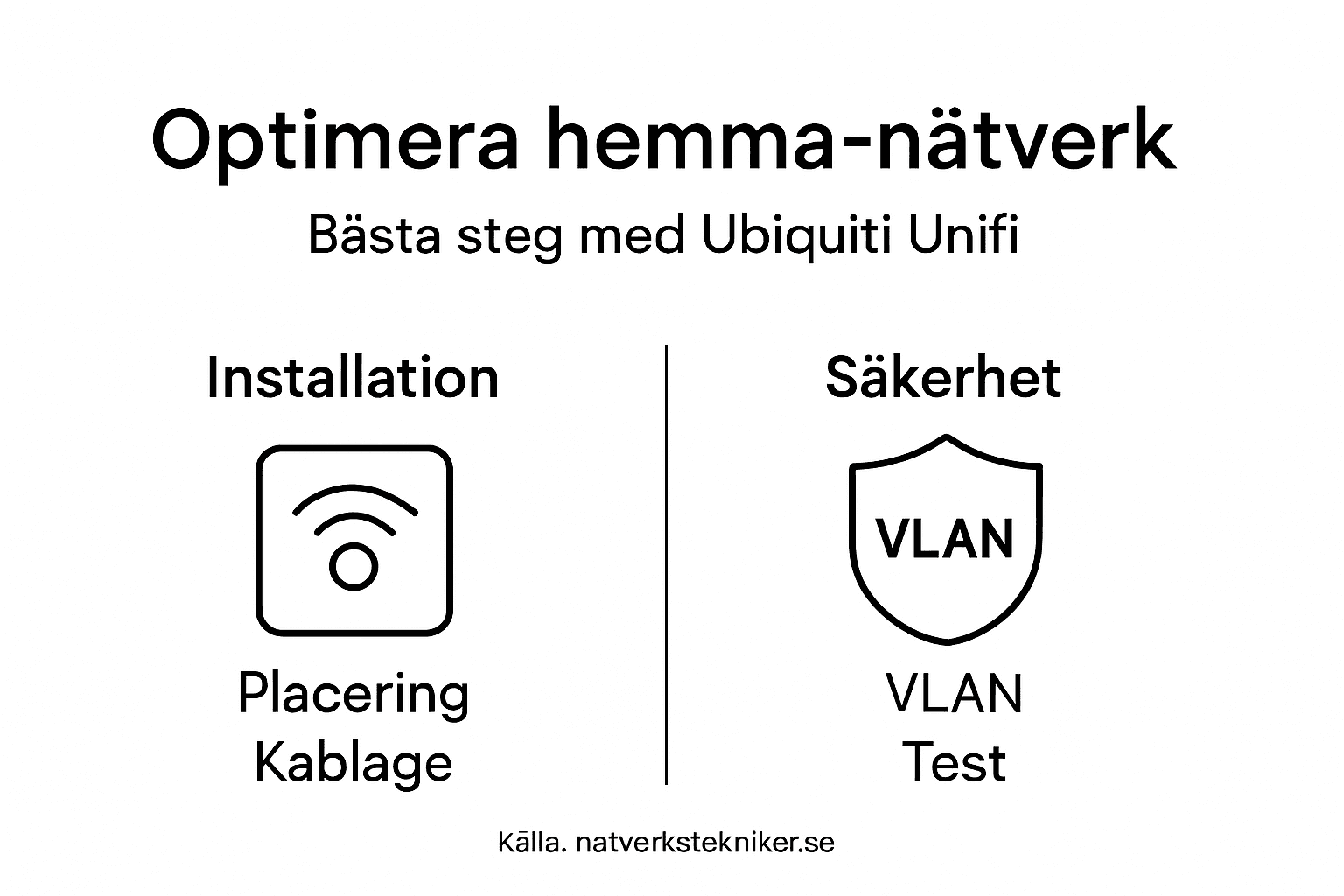 Optimering av trådlöst nätverk hemma med Ubiquiti Unifi 2 Så optimerar du ditt Unifi-nätverk hemma – en överskådlig infografik
