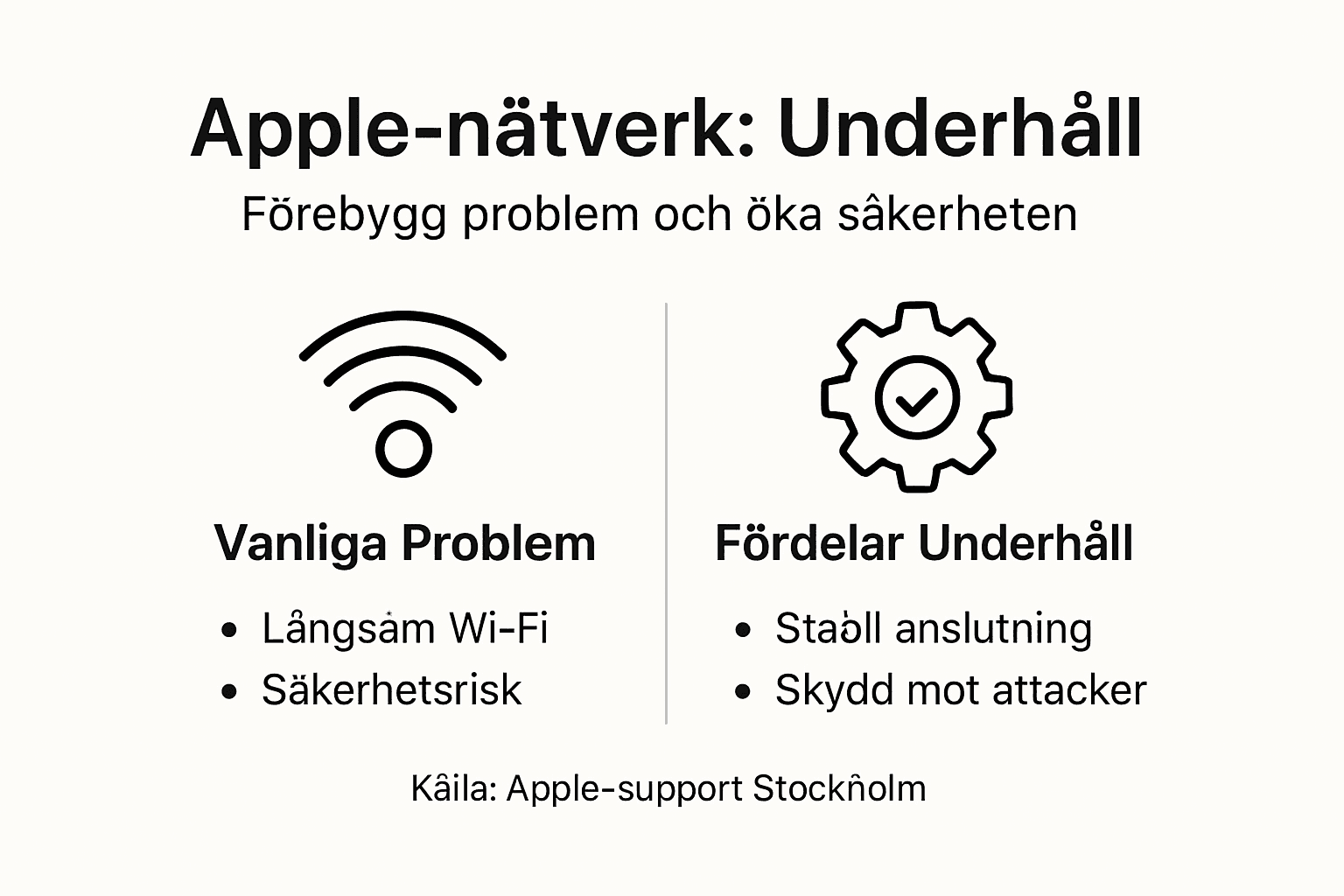 Grafisk översikt: Så underhåller Apple sitt nätverk