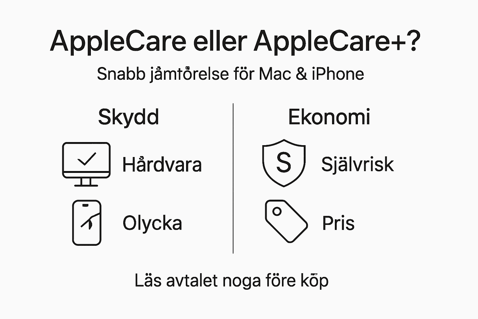 Infografik: Vad är skillnaden mellan AppleCare och AppleCare Plus?