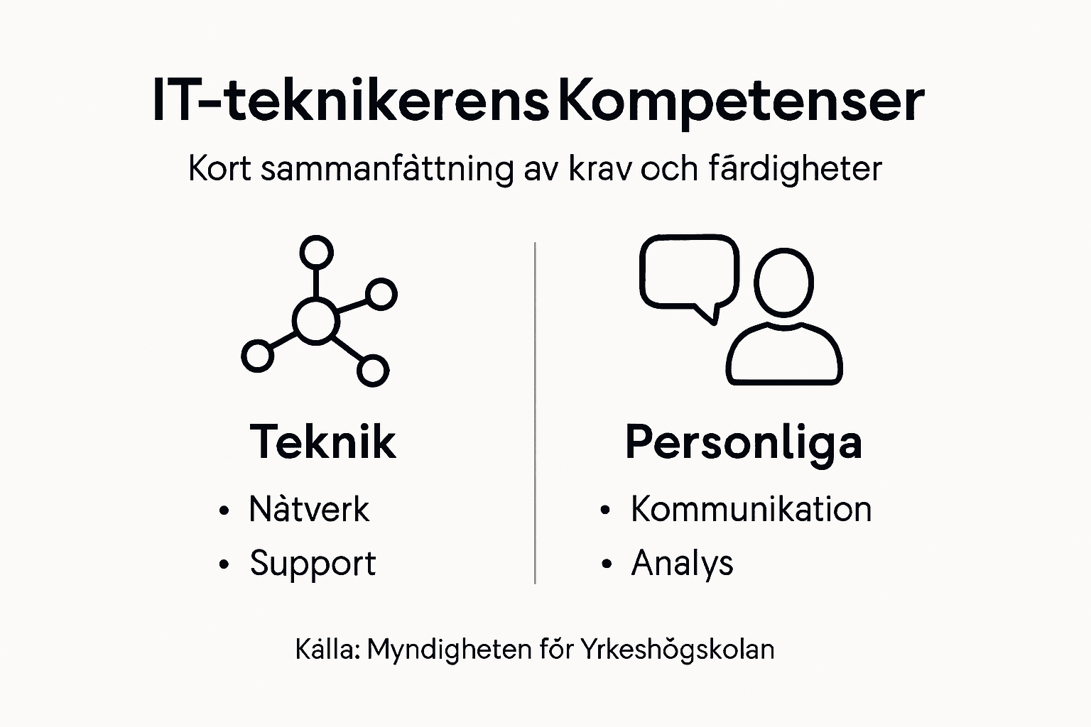 Grafisk översikt: Vad krävs för att lyckas som IT-tekniker?