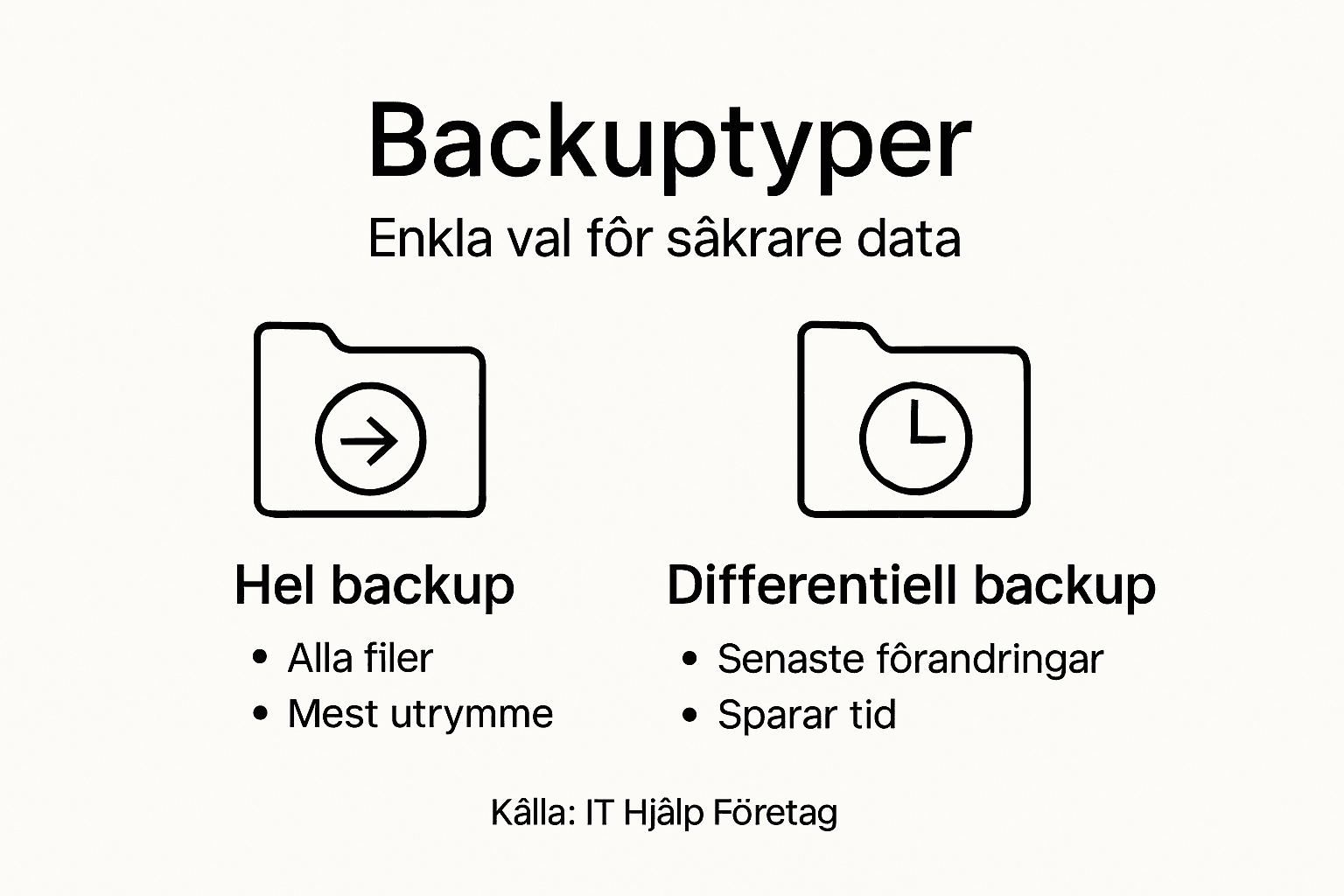 En översikt över olika sätt att säkerhetskopiera dina filer