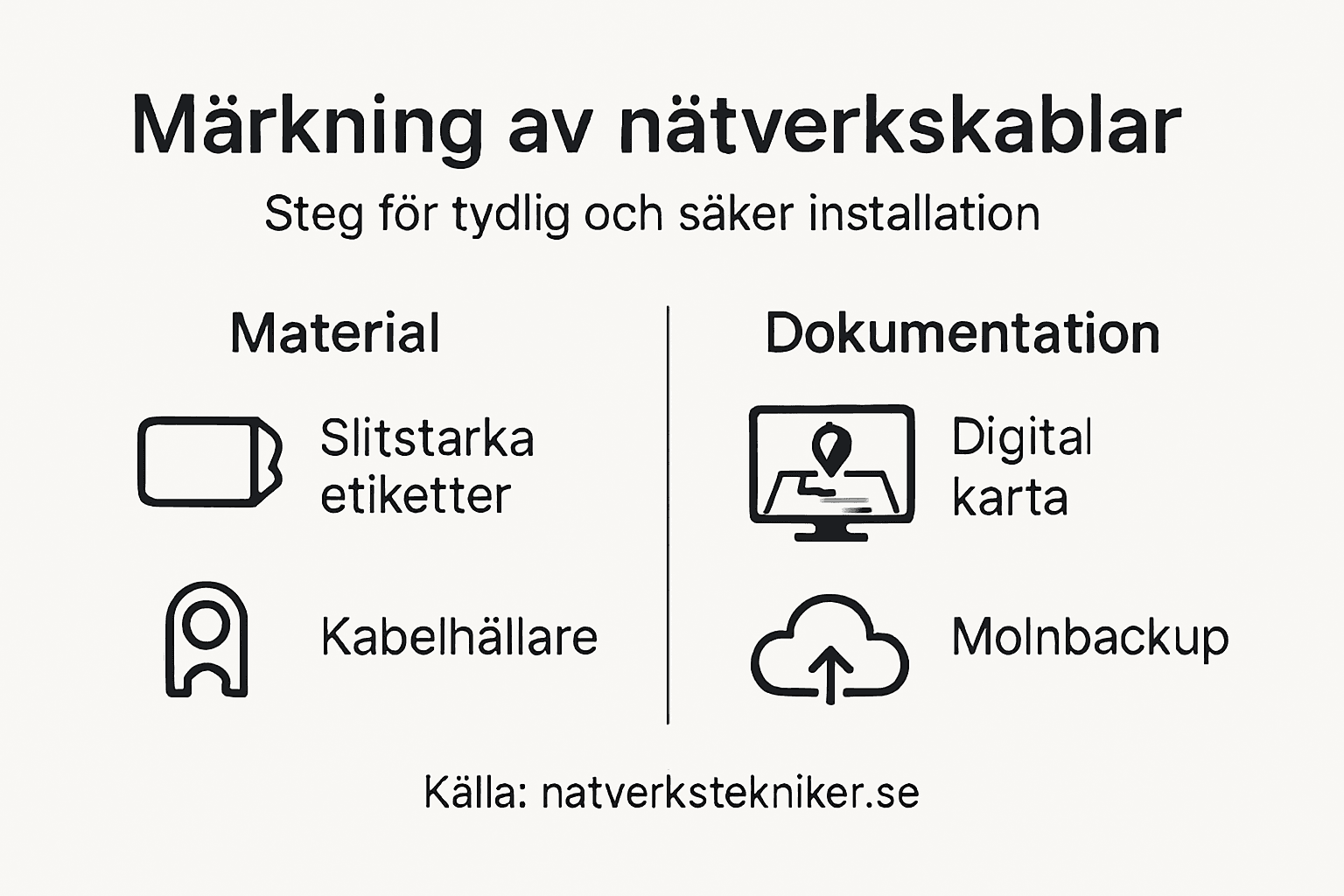Så märker och dokumenterar du nätverkskablar – en överskådlig guide i grafisk form