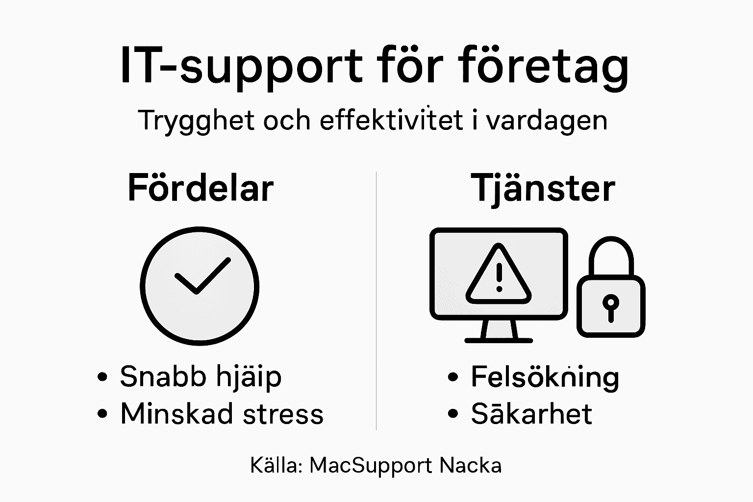 Grafisk översikt: Så hjälper IT-supporten dig och ditt företag