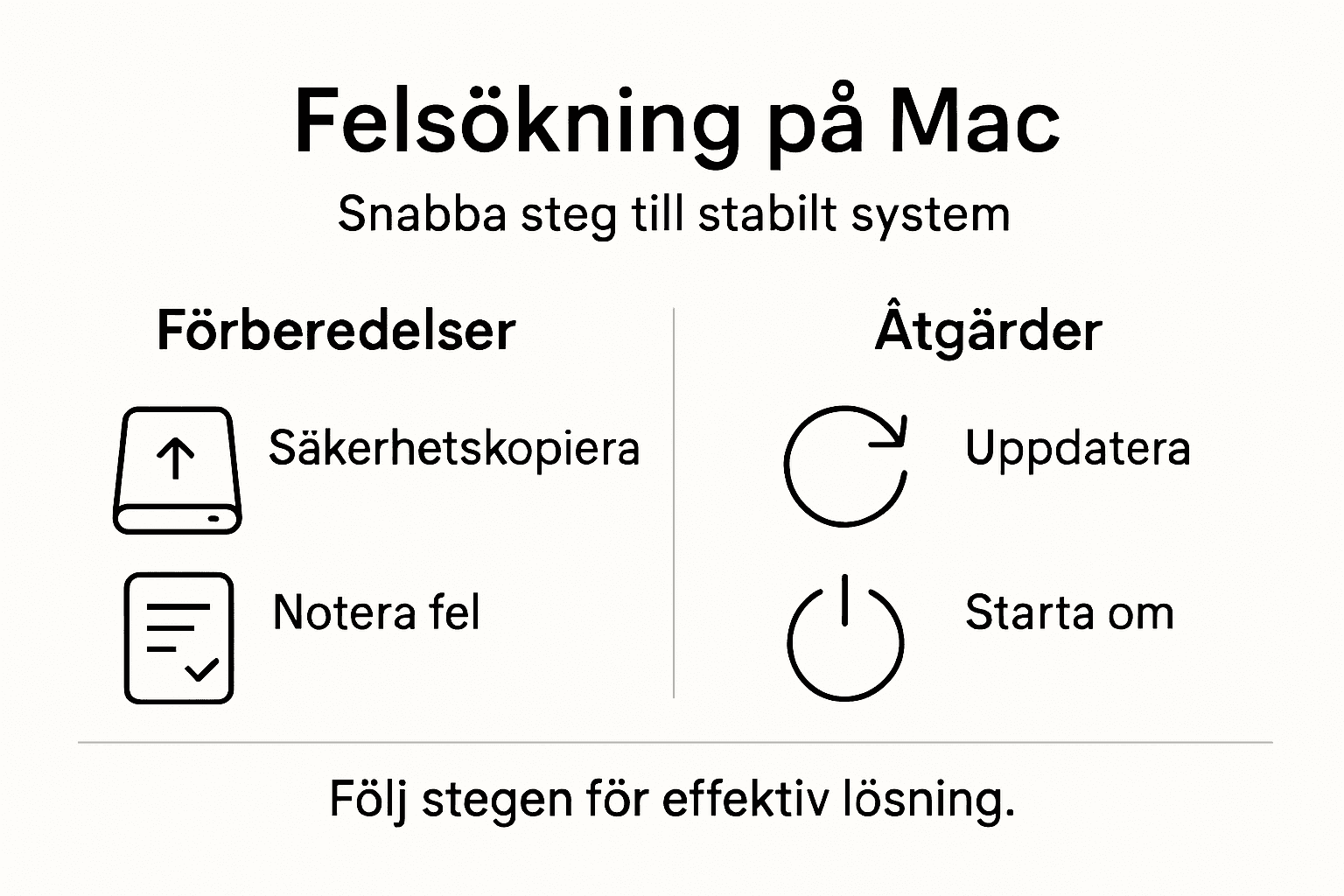 Guide: Så felsöker du din Mac – steg för steg i infografik