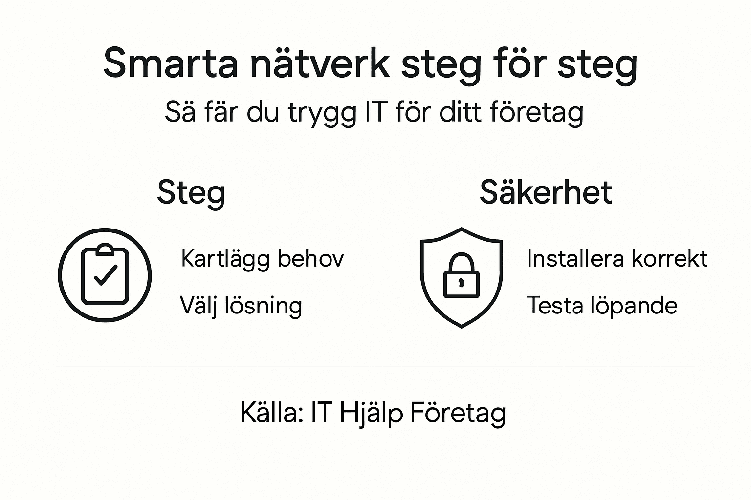 Så bygger du ett säkert företagsnätverk – en översikt i infografik