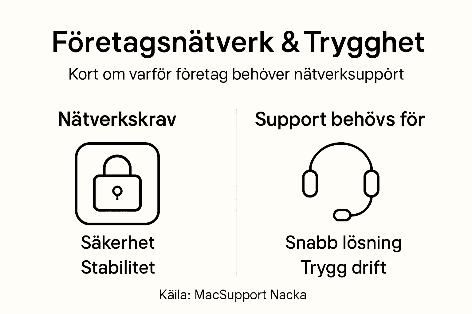 Visuell sammanställning: Så fungerar företagsnätverk och IT-support