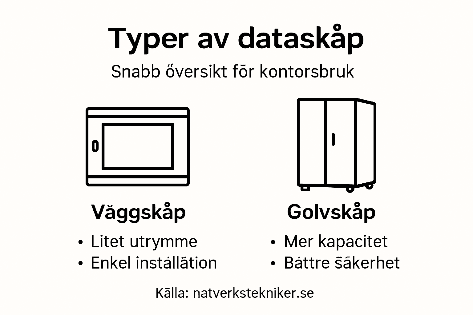 Översikt: Olika typer av dataskåp – så skiljer de sig åt