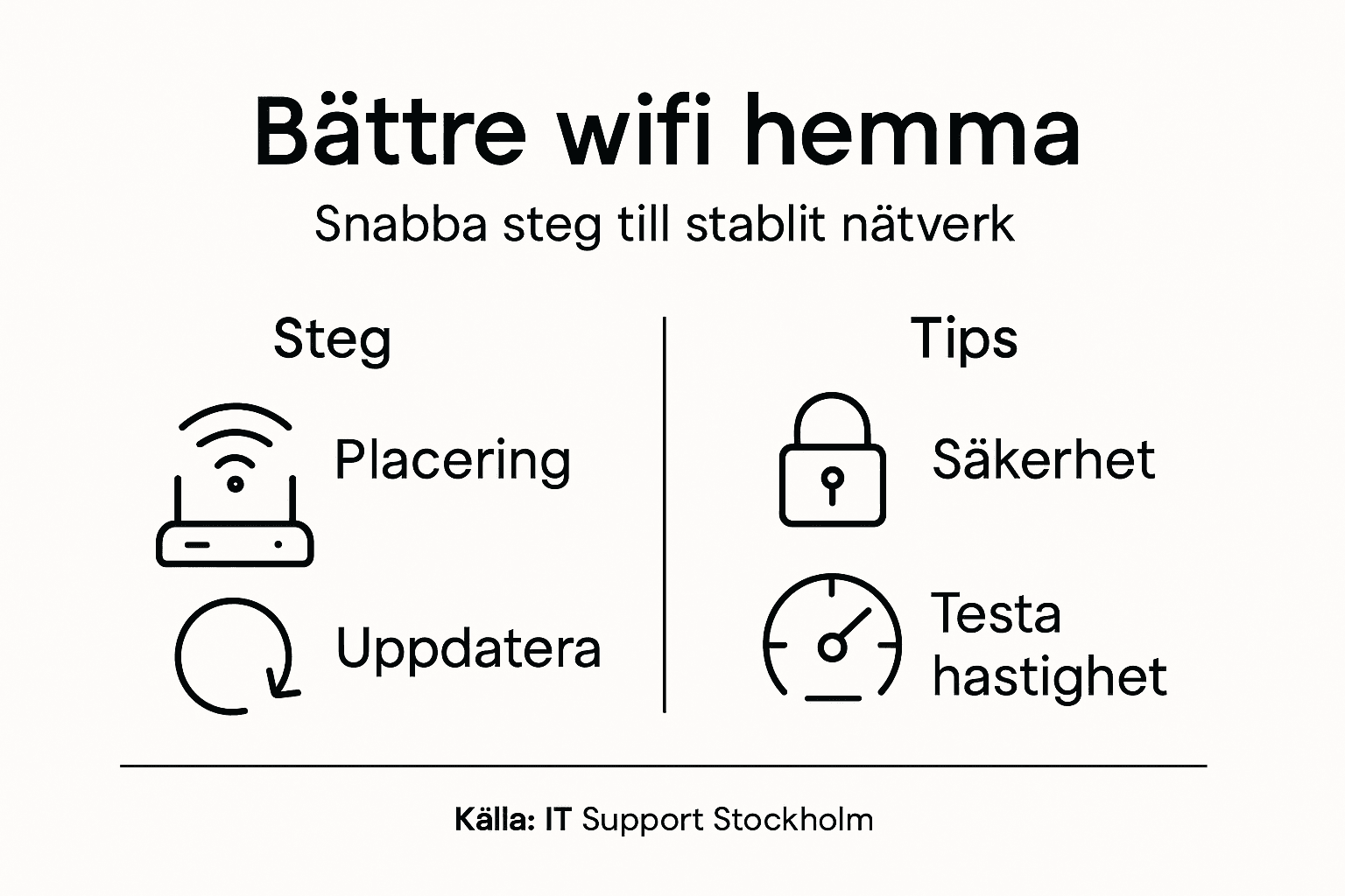 Så får du bättre wifi hemma – steg för steg i vår infografik