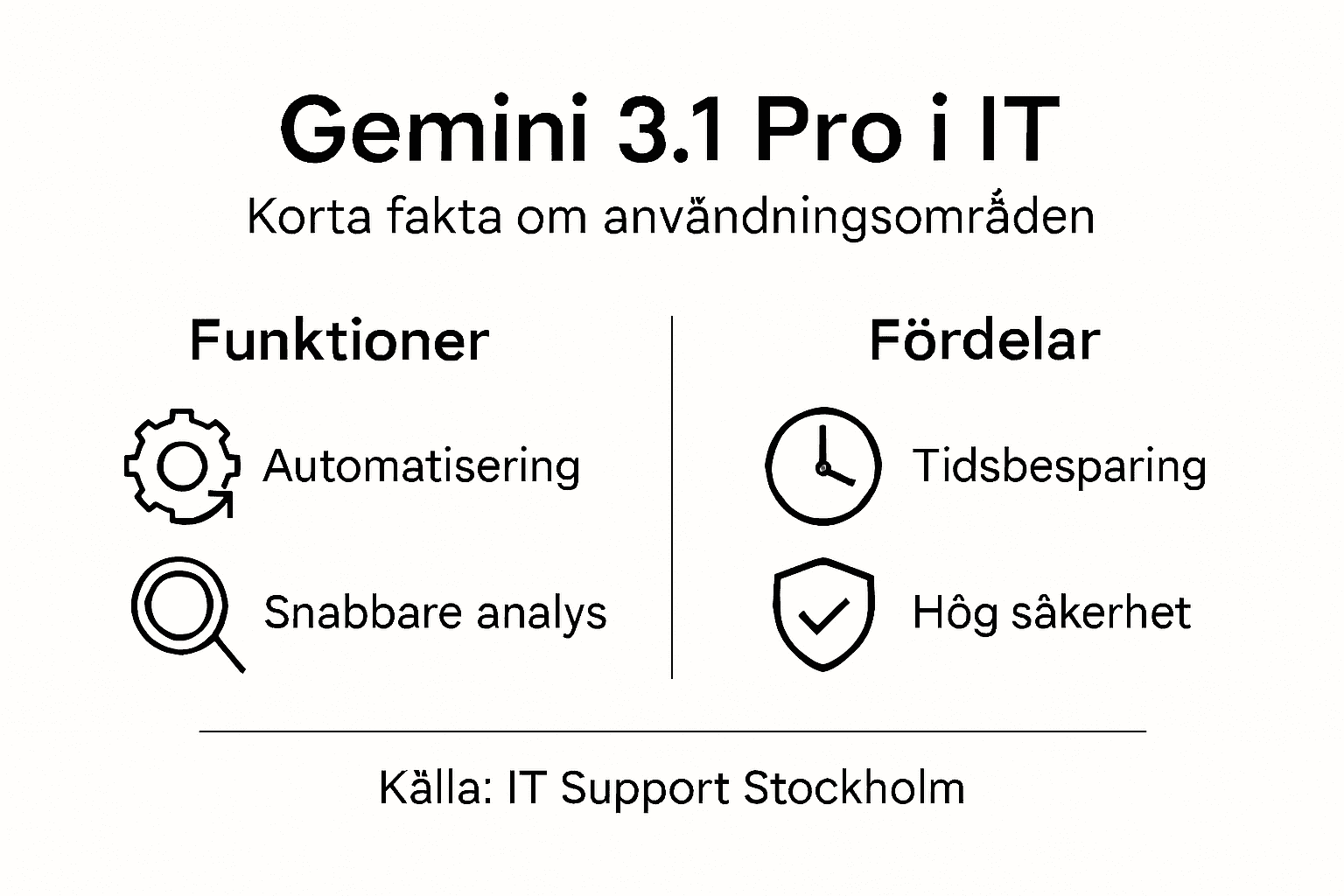 Illustration: Så fungerar Gemini 3.1 Pro – fördelar och användningsområden
