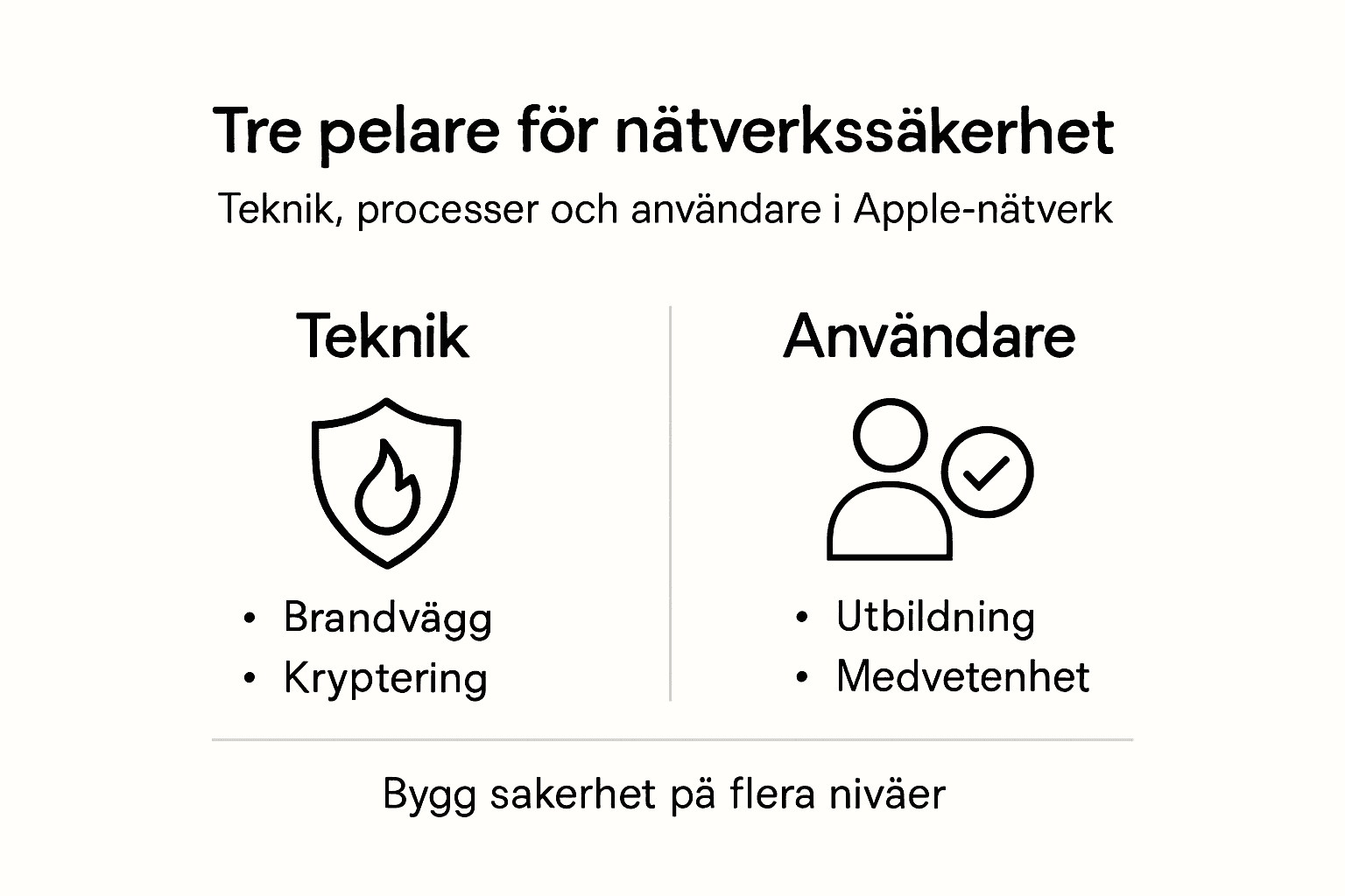 Översikt: Nyckelfaktorer för nätverkssäkerhet hos Apple