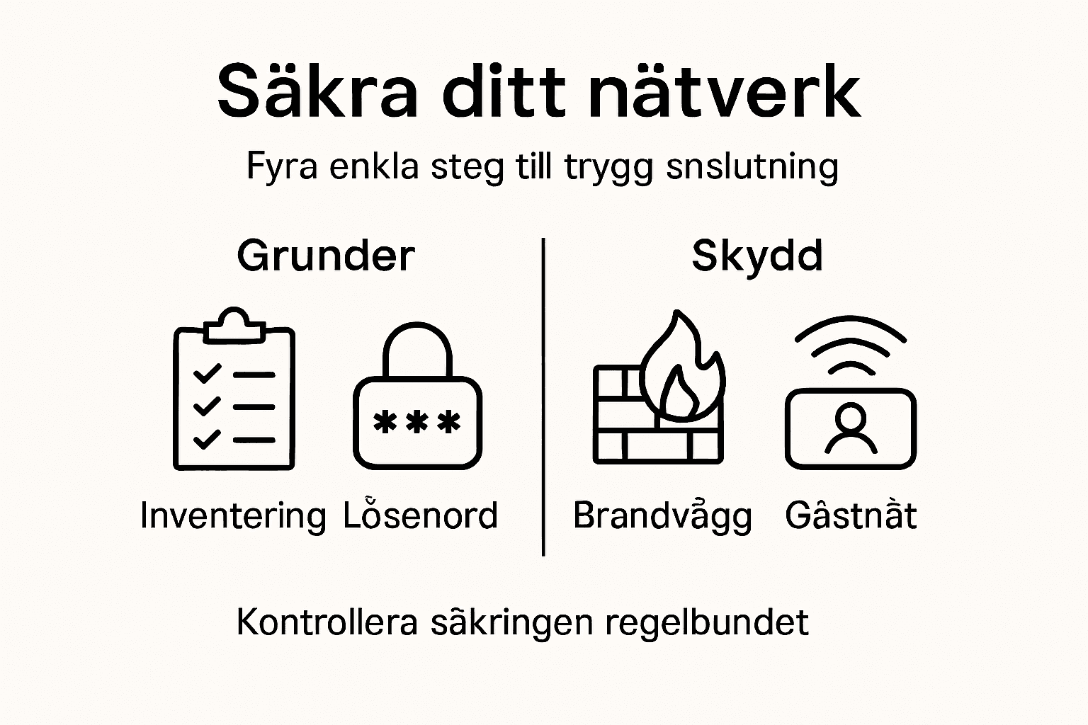 Så bygger du upp ett säkert nätverk – steg för steg i infografik