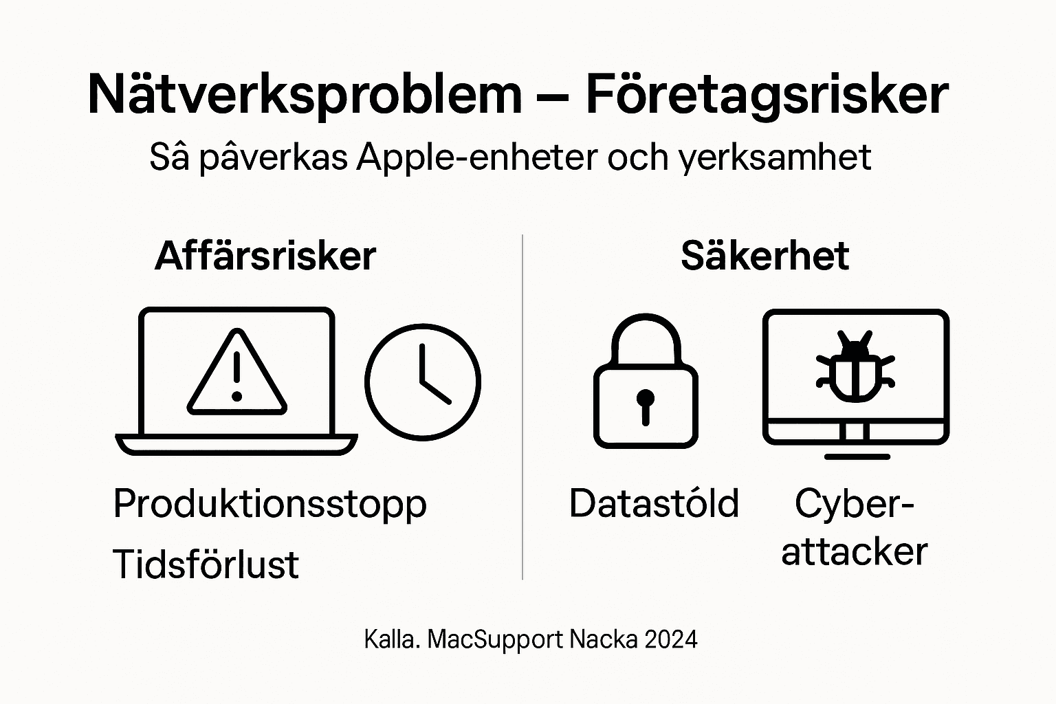 Grafik som visar hur vanliga nätverksproblem påverkar dig