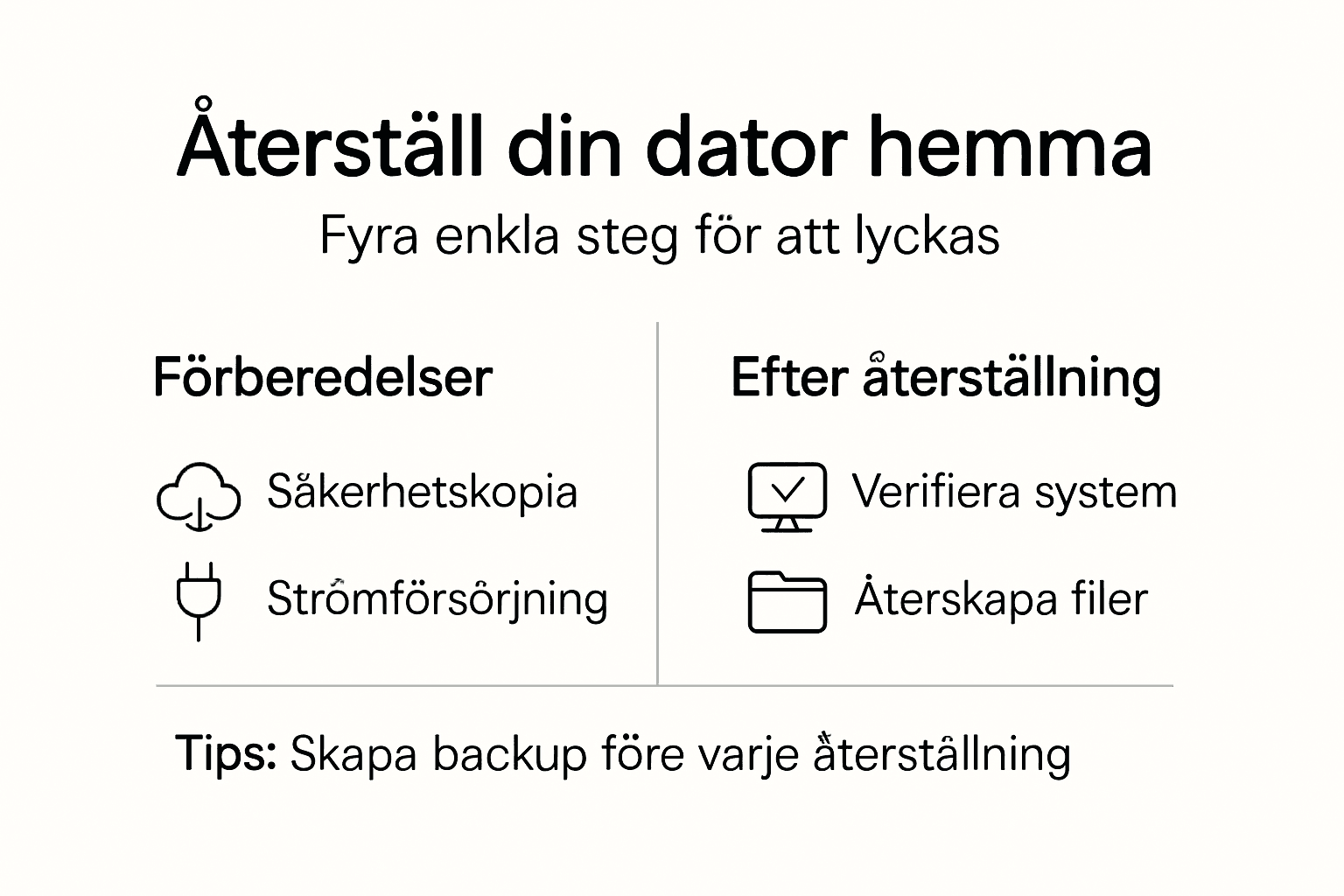 Infografik: Så återställer du din dator hemma – steg för steg