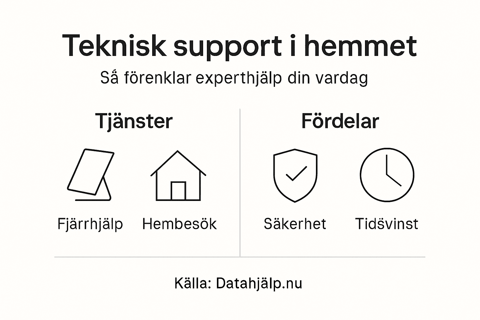 Översikt: Därför är teknisk support ovärderlig
