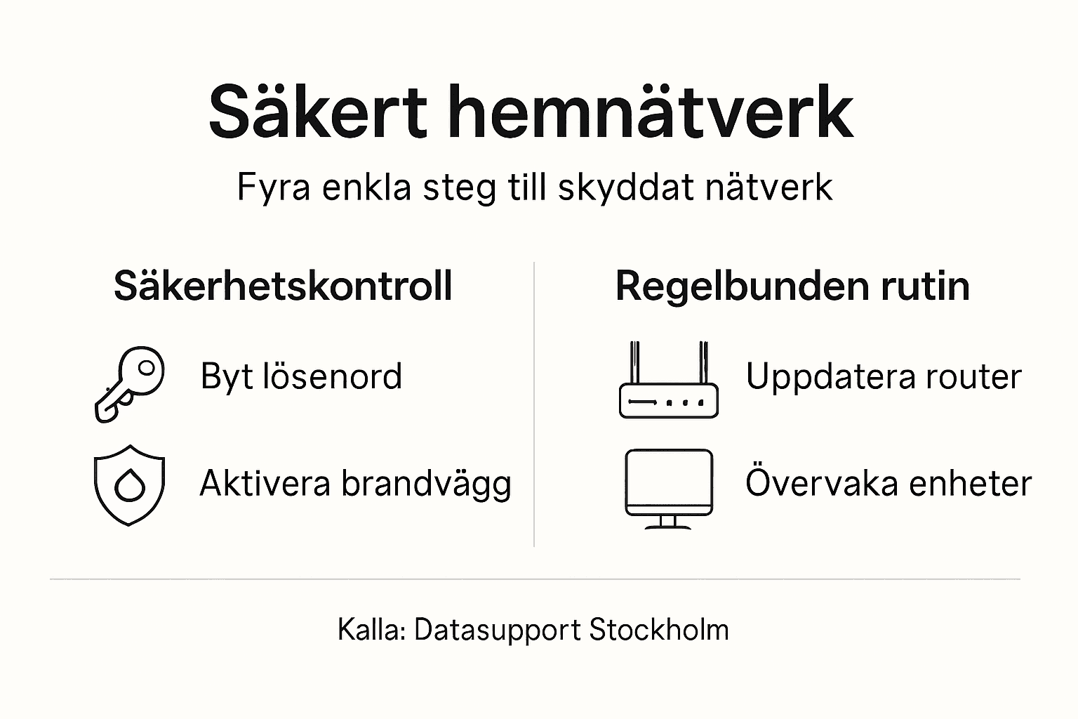 Guide nätverksinstallation hemma – steg för steg till säkert nätverk 3 Så skyddar du ditt hemnätverk – en överskådlig guide