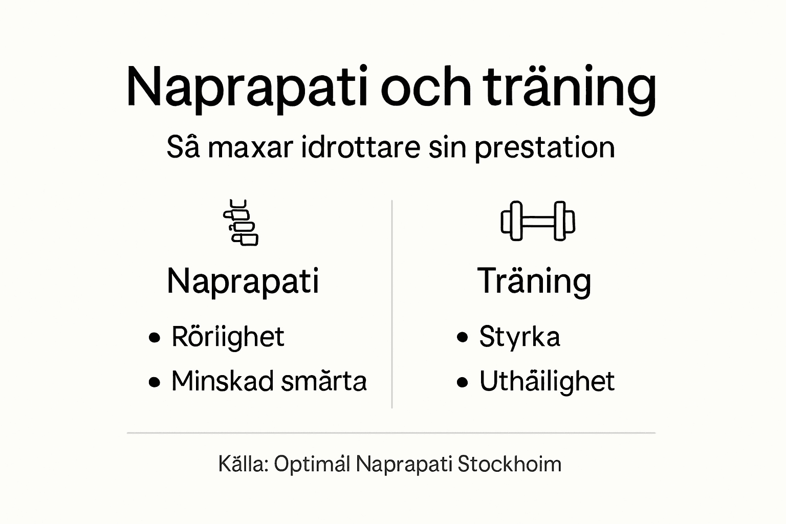 Grafisk guide: naprapati och träningsråd för idrottare