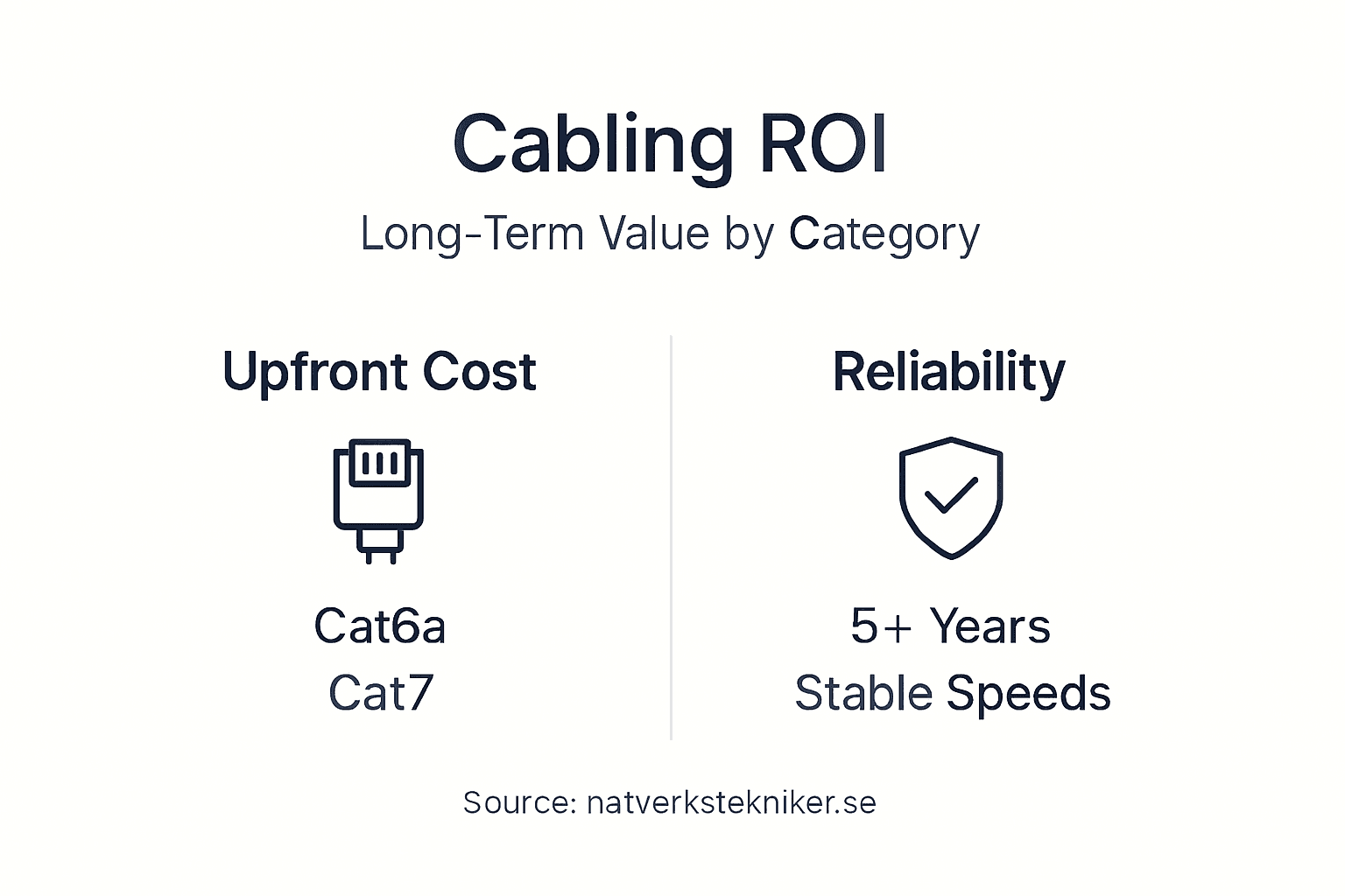 Infographic on cabling cost and reliability