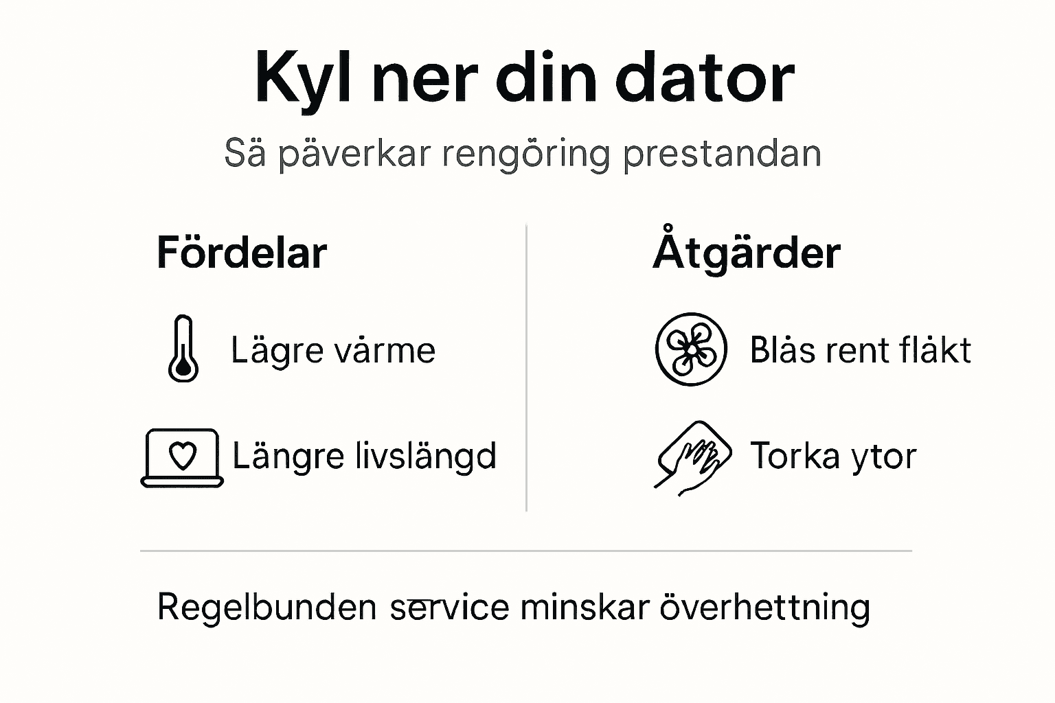 Infografik: Därför är det viktigt att hålla datorn ren
