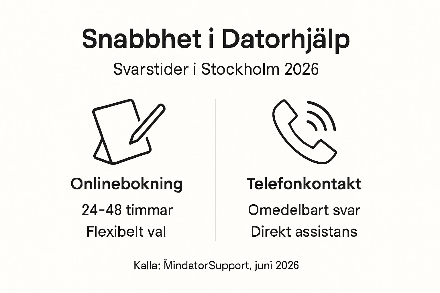 Hur du bokar datorhjälp i Stockholm 2026: 40% snabbare support 3 Så får du snabbare support när datorn krånglar – en överskådlig guide