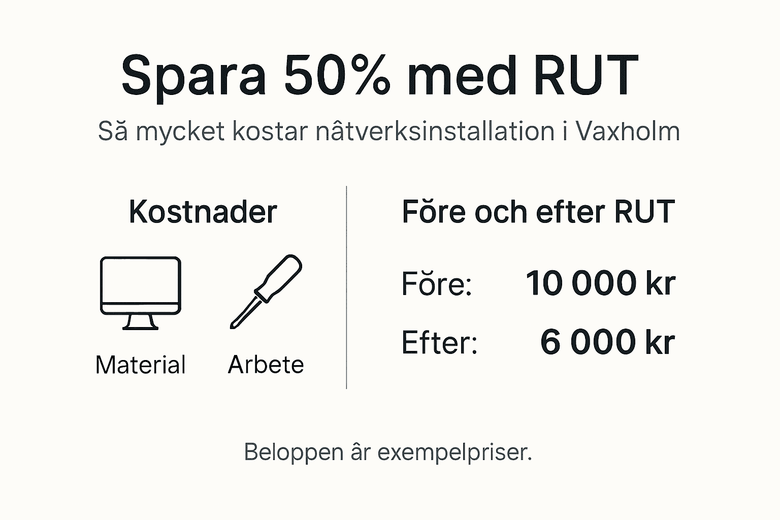 Grafisk översikt: Så mycket kan du spara med RUT-avdraget