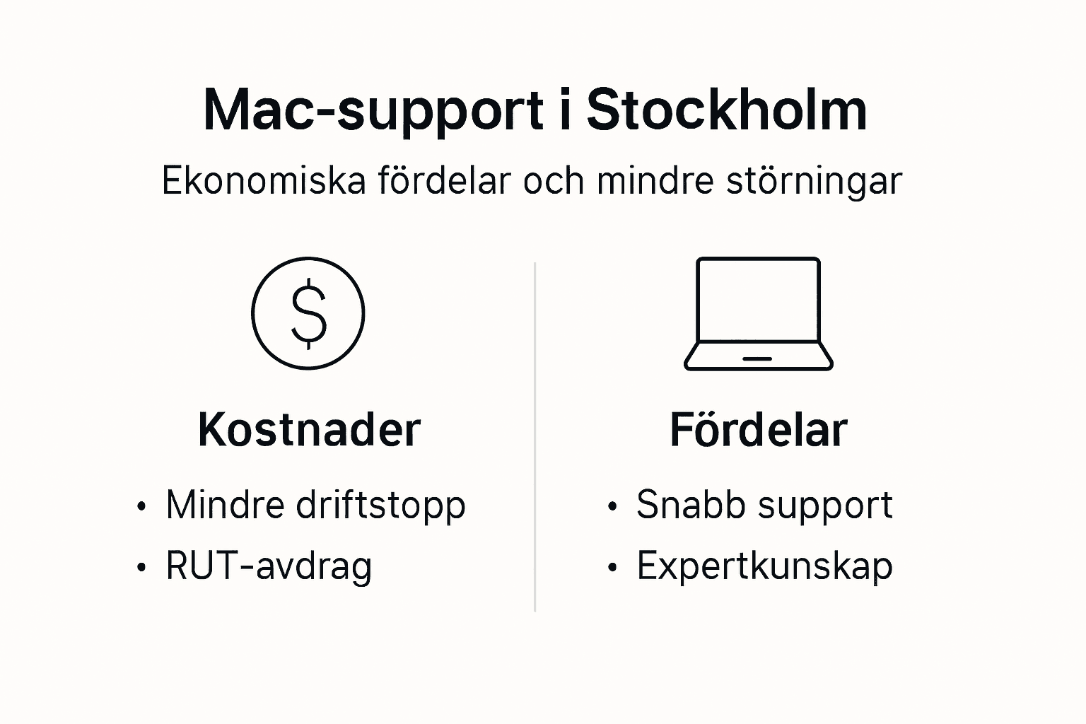 Visuell guide: Så här ger Mac-support ekonomiska fördelar