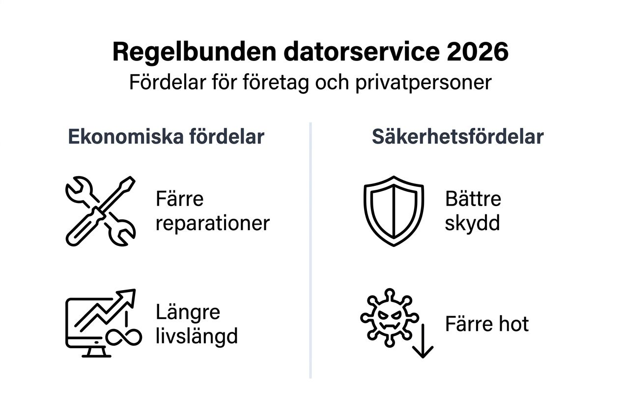 Infografik: Så här drar du nytta av datorservice år 2026