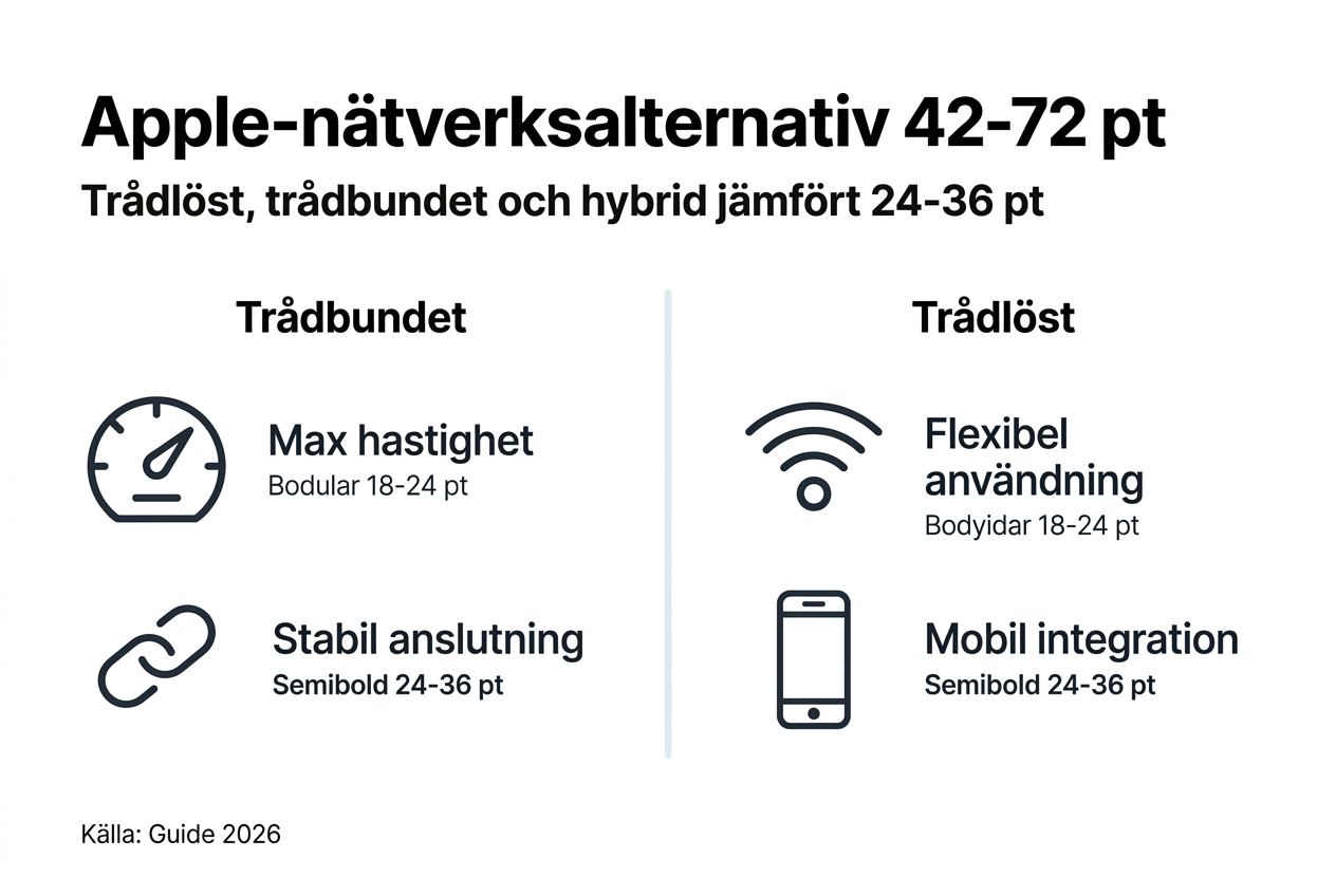 Översikt över nätverksmöjligheter för Apple-produkter – allt du behöver veta i en infografik