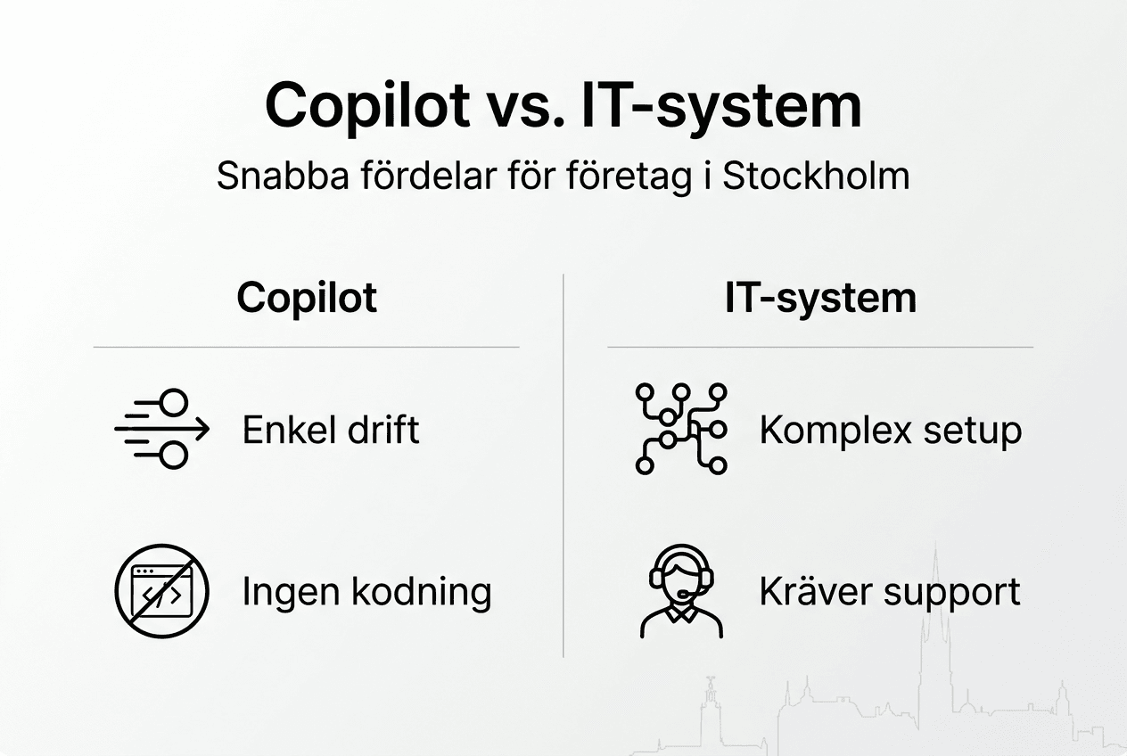 Copilot 2026: din guide till smart it-stöd i Stockholm 2 Visuell guide: Så fungerar Copilot i våra IT-system