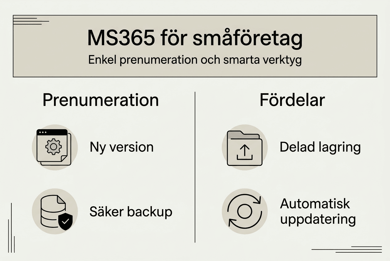 MS365 2026: komplett guide för privatpersoner och småföretag 2 Översikt: MS365-abonnemang och dess fördelar
