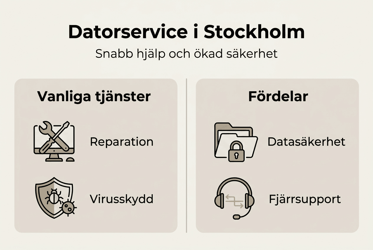 En stilren infografik som förklarar datorservice och IT-support på ett enkelt sätt