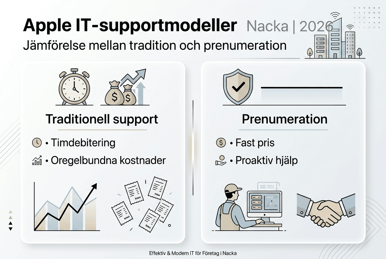 Översikt: Två olika lösningar för Apple IT-support
