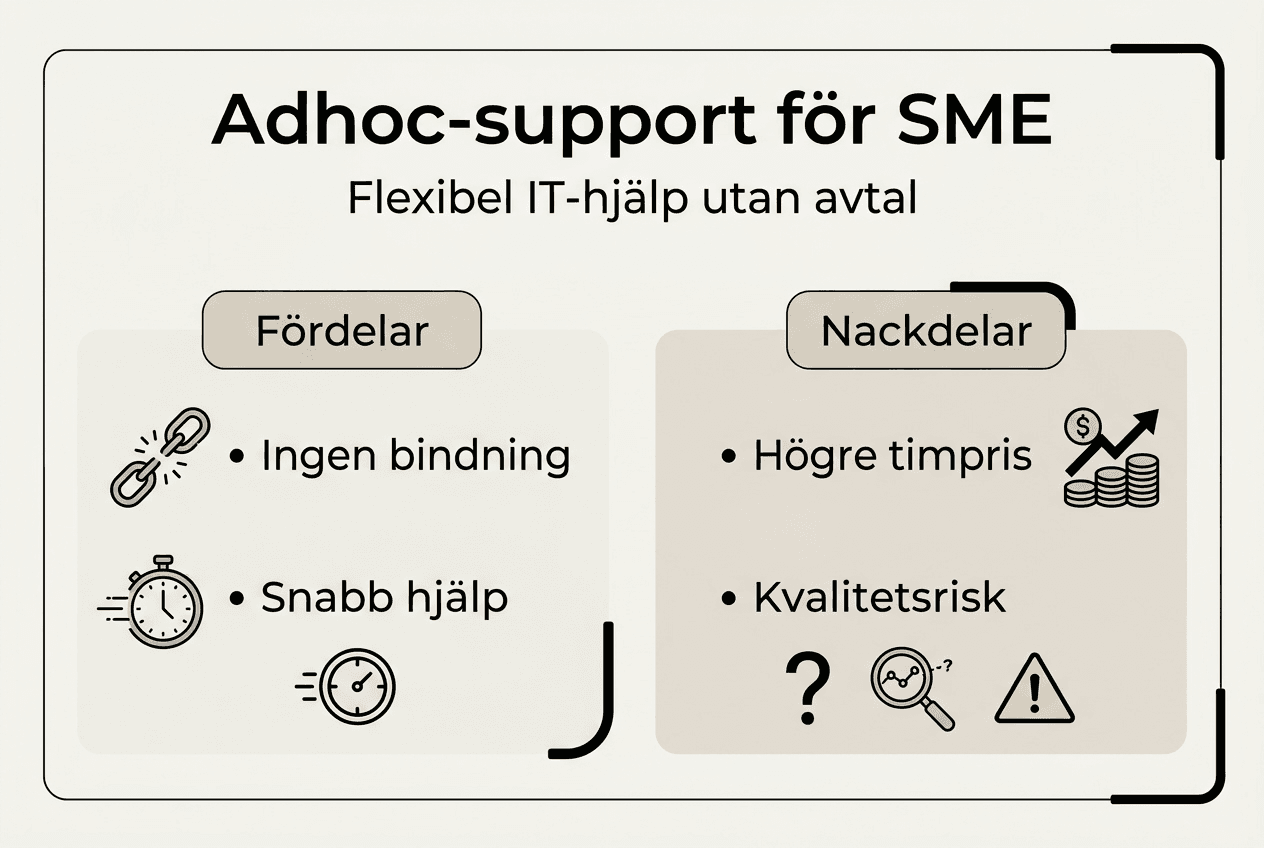Vad betyder adhoc-support? Guide för flexibel IT 2026 3 Infografik – för- och nackdelar med ad hoc-support