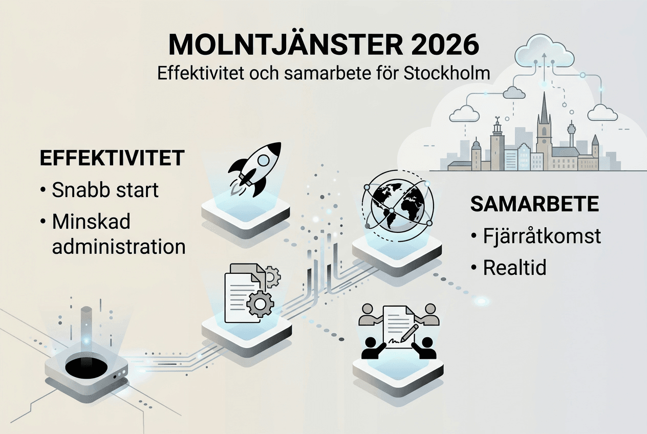 Varför välja molntjänster: effektiv IT för Stockholm 2026 3 En informativ grafik om hur molntjänster kan öka både effektiviteten och förbättra samarbetet på arbetsplatsen.
