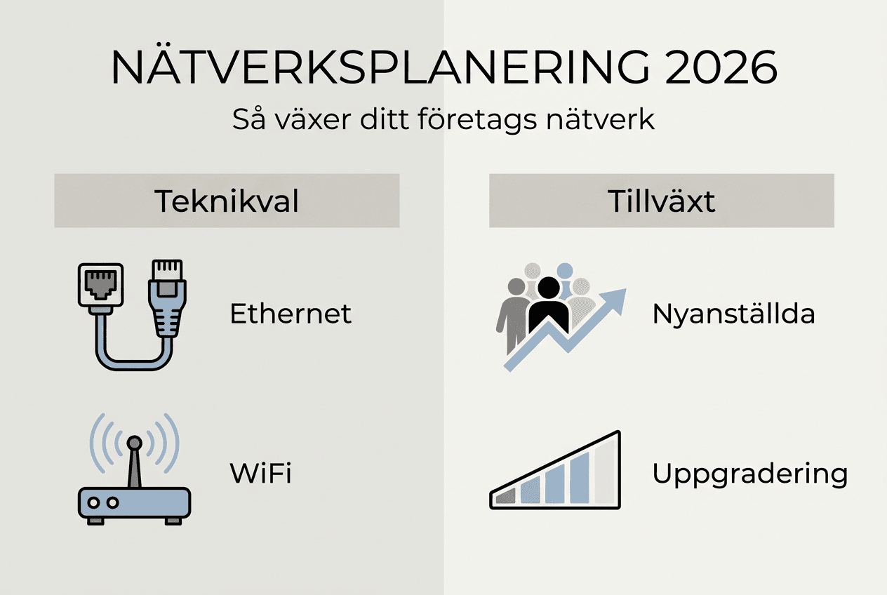 Så installerar ditt företag nätverk i Stockholm 2026 3 Grafisk översikt: så bygger och utvecklar du ditt nätverk