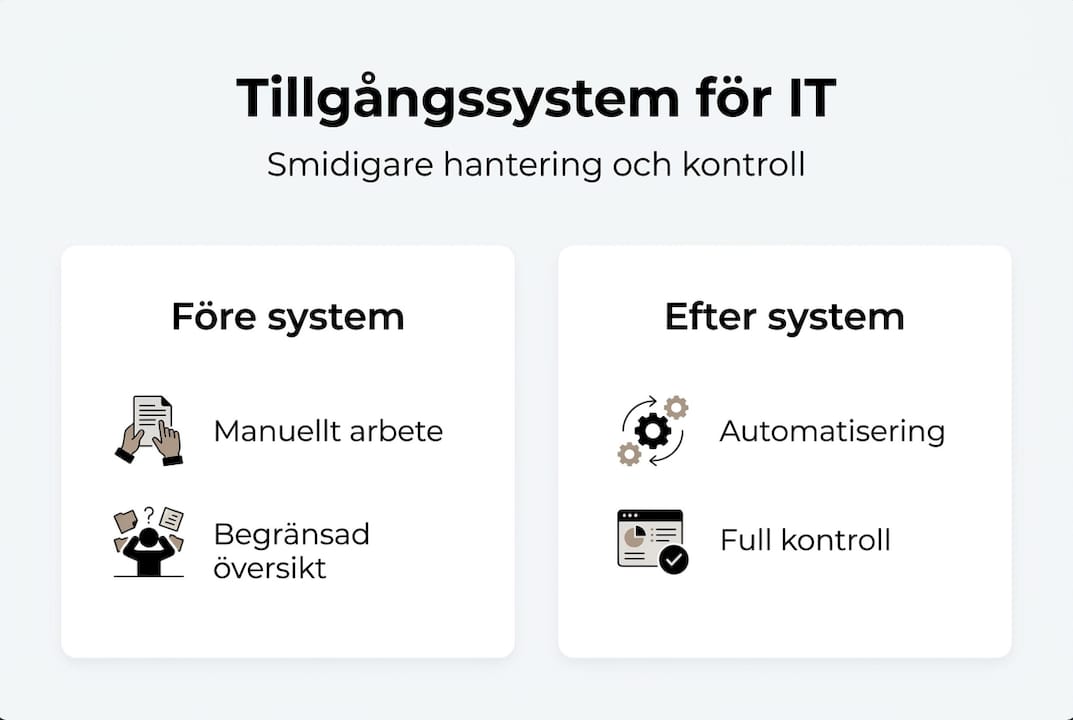 Så här drar du nytta av effektiva tillgångssystem – en överskådlig infografik