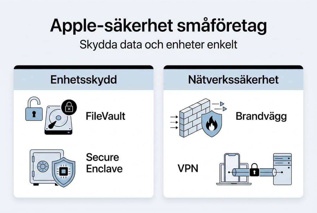 Så skyddar Apple ditt småföretag – en överskådlig guide