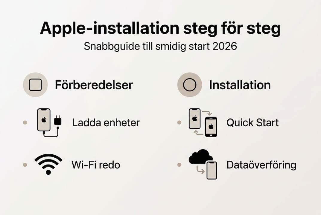 Så installerar du Apple – en guide i bilder, steg för steg