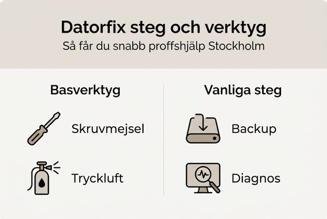 Illustration: Så lagar du datorn – steg för steg och vilka verktyg du behöver