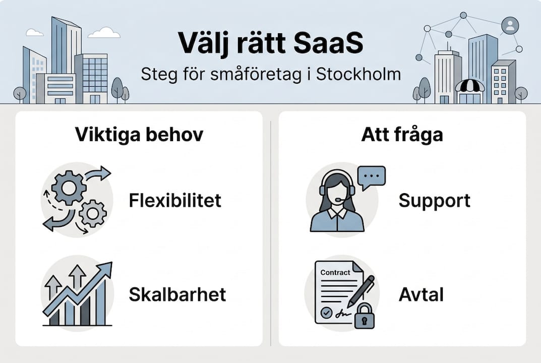 Guide: Så väljer du rätt SaaS-tjänst för ditt småföretag – en överskådlig infograf
