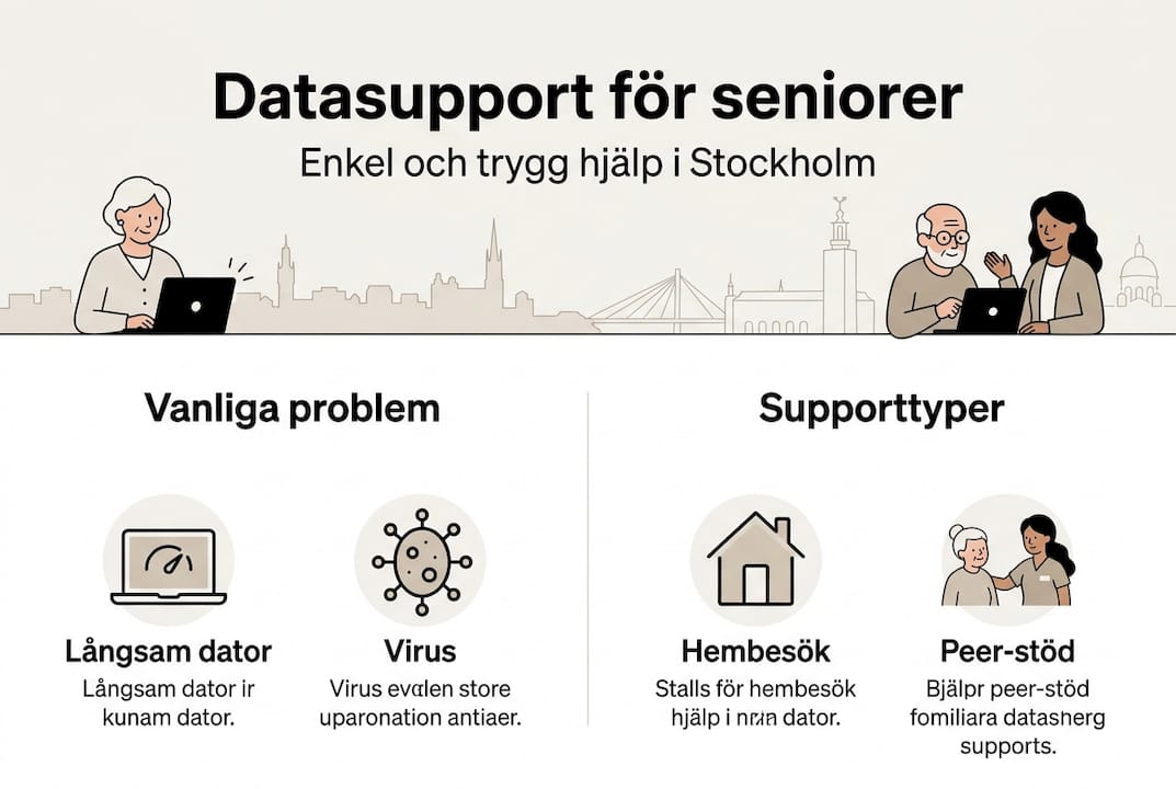 Så får seniorer datasupport i Stockholm enkelt och tryggt 2 Så här får seniorer hjälp med datorn – en guide i bilder