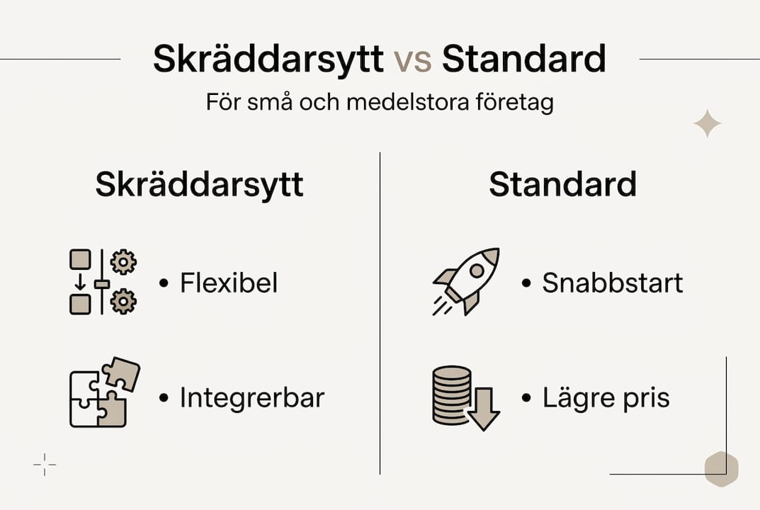 Så skiljer sig skräddarsydda IT-lösningar från standardalternativ – en översikt i infografik