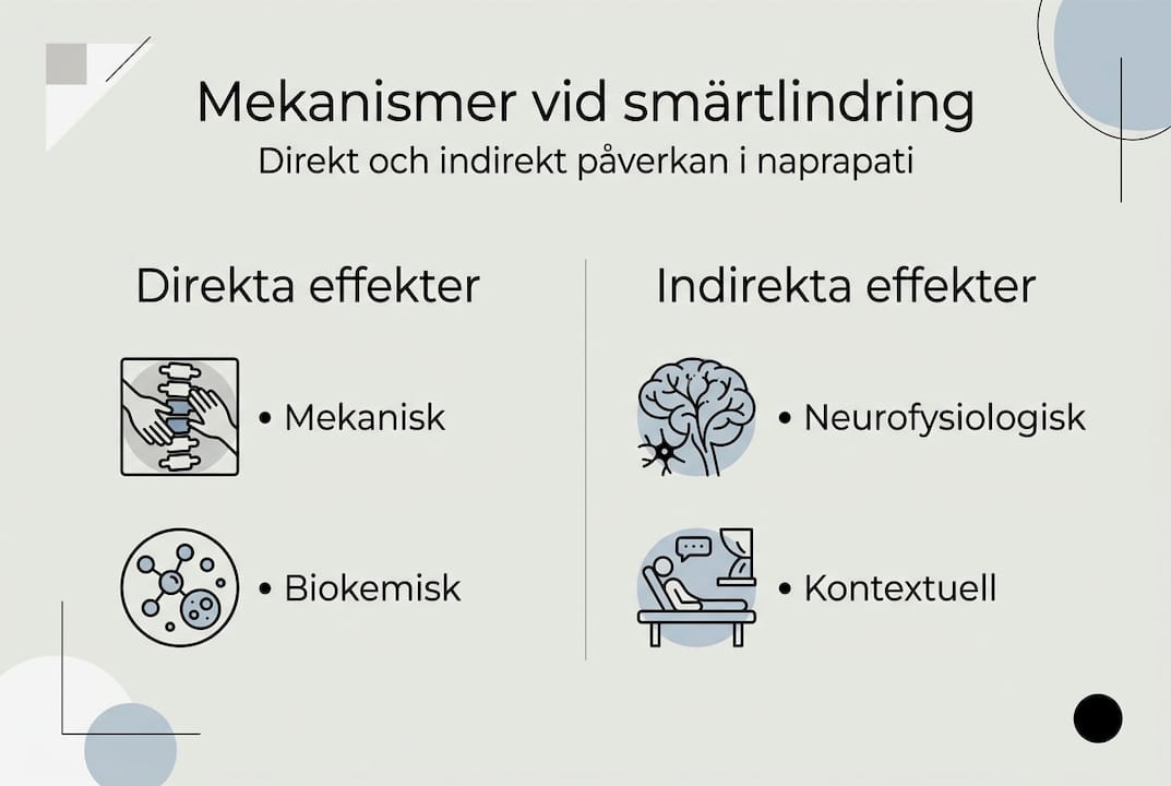 Så fungerar naprapatisk smärtlindring – en översikt över metoder och verkningssätt