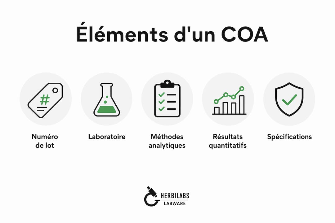 Visuel présentant les informations essentielles à retrouver sur un certificat d’analyse