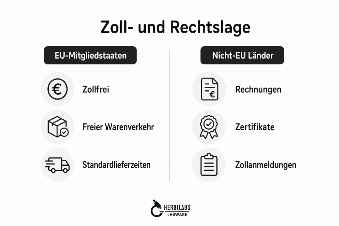 Übersicht der Zollbestimmungen und rechtlichen Vorgaben für den Versand von Laborbedarf